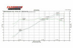 Fabspeed Porsche 987 Boxster / Cayman Performance Package (2005-2008) (Image: 6)