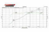Fabspeed Porsche 987 Boxster / Cayman Performance Package (2005-2008) (Image: 6)