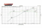 Fabspeed Exhaust Performance Package for Porsche 987 Boxster / Cayman, product view 6