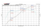 Fabspeed Porsche 987.2 Boxster / Cayman Maxflo Performance Exhaust System (2009-2012) (Image: 10)
