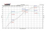 Fabspeed Porsche 987.2 Boxster / Cayman Maxflo Performance Exhaust System (2009-2012) (Image: 10)