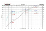 Fabspeed Maxflo Exhaust for Porsche 987.2 Boxster / Cayman, product view 10