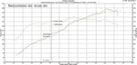 Fabspeed Porsche 987.2 Boxster / Cayman Performance Package (2009-2012) (Image: 2)