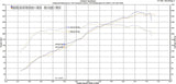 Fabspeed Porsche 987.2 Boxster / Cayman Performance Package (2009-2012) (Image: 2)