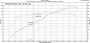 Fabspeed Performance Package for Porsche 987.2 Boxster / Cayman, product view 2