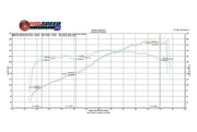 Fabspeed Supercup Race Exhaust for Porsche 987.2 Boxster / Cayman, product view 7