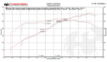 Fabspeed Porsche 987.2 Boxster / Cayman TrackTec Conversion Kit (2009-2012) (Image: 6)