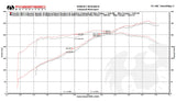 Fabspeed Porsche 987.2 Boxster / Cayman TrackTec Conversion Kit (2009-2012) (Image: 6)