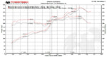 Fabspeed Porsche 991 Carrera Sport Headers (2012-2016) (Image: 6)