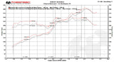 Fabspeed Porsche 991 Carrera Sport Headers (2012-2016) (Image: 6)