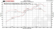 Fabspeed Sport Headers for Porsche 991 Carrera, product view 6