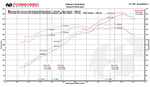 Fabspeed Porsche 991 Carrera Valvetronic Exhaust System (Image: 8)