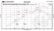 Fabspeed Valved Performance Package for Porsche 991 Carrera, product view 3