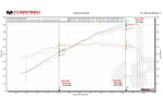 Fabspeed Porsche 991 GT3 / GT3 RS / 911 R Long Tube Competition Race Header System (2014-2016) (Image: 8)