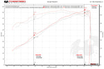 Fabspeed Porsche 991 GT3 / GT3 RS / 911 R Long Tube Competition Race Header System (2014-2016) (Image: 9)