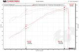 Fabspeed Porsche 991 GT3 / GT3 RS / 911 R Long Tube Competition Race Header System (2014-2016) (Image: 9)