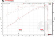 Fabspeed Long-Tube Competition Headers for Porsche 991 GT3 / RS / 911 R — product image 9 of 11