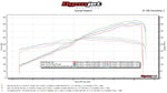 Fabspeed Porsche 991 GT3 / GT3 RS / 911 R Long Tube Competition Race Header System (2014-2016) (Image: 10)