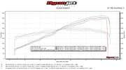Fabspeed Long-Tube Competition Headers for Porsche 991 GT3 / RS / 911 R — product image 10 of 11