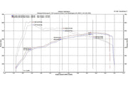 Fabspeed Supersport X-Pipe Exhaust for Porsche 991 Turbo / Turbo S, product view 11