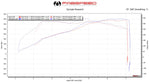 Fabspeed Porsche 991.2 Carrera link comp. Pipes (for Base) (2017-2019) (Image: 3)