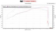 Fabspeed Competition Pipes for Porsche 991.2 Carrera Base — product image 3 of 5
