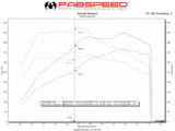 Fabspeed Porsche 991.2 Carrera Performance Package (2017-2019) (Image: 2)