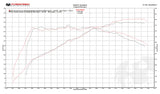 Fabspeed Porsche 991.2 Carrera Sport Headers (2017-2019) (Image: 3)