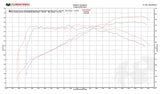 Fabspeed Porsche 991.2 Carrera Sport Headers (2017-2019) (Image: 13)