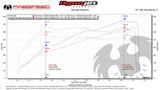 Fabspeed Porsche 991.2 GT2 RS Competition Link Pipes (2018+) (Image: 8)