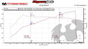 Fabspeed Non-Valved Sport Catalysts for Porsche 991.2 GT2 RS — product image 5 of 5