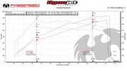 Fabspeed Non-Valved Sport Catalysts for Porsche 991.2 GT2 RS — product image 3 of 5