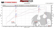 Fabspeed Valved Sport Catalysts for Porsche 991.2 GT2 RS — product image 5 of 8