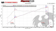 Fabspeed Valved Sport Catalysts for Porsche 991.2 GT2 RS — product image 4 of 8