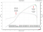 Fabspeed Rennkraft Modular Headers for Porsche 992 GT3 — product image 1 of 10