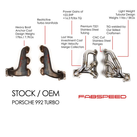 Fabspeed Porsche 992 Turbo / Turbo S Sport Headers (2021+) (Image: 1)