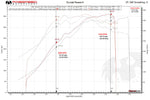 Fabspeed Porsche 993 Turbo Modular Sport Catalytic Converter X-Pipe (1995-1998) (Image: 4)