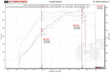 Fabspeed Porsche 993 Turbo Modular Sport Catalytic Converter X-Pipe (1995-1998) (Image: 4)
