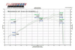 Fabspeed Porsche 996 Carrera Carbon Fiber Competition Air Intake System (2000-2004) (Image: 4)