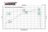 Fabspeed Porsche 996 Carrera Carbon Fiber Competition Air Intake System (2000-2004) (Image: 4)