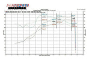 Fabspeed Competition Cat-Bypass X-Pipe for Porsche 996 Carrera, product view 3