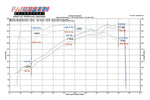 Fabspeed Porsche 996 Carrera Muffler Bypass Pipes (1999-2004) (Image: 2)
