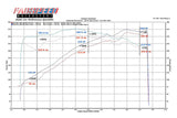 Fabspeed Porsche 996 Carrera Muffler Bypass Pipes (1999-2004) (Image: 2)