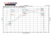 Fabspeed Rear Muffler Bypass for Porsche 996 Carrera, product view 2