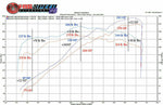 Fabspeed Porsche 996 Carrera Performance Package (2000-2004) (Image: 2)