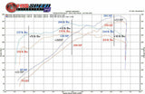 Fabspeed Porsche 996 Carrera Performance Package (2000-2004) (Image: 2)