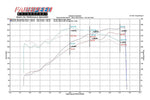 Fabspeed Porsche 996 Carrera Sport Catalytic Converter X-Pipe (1999-2004) (Image: 3)