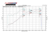 Fabspeed Porsche 996 Carrera Sport Catalytic Converter X-Pipe (1999-2004) (Image: 3)