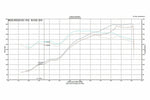 Fabspeed Porsche 996 Carrera Supercup Exhaust System (1999-2004) (Image: 2)
