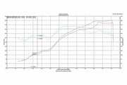 Fabspeed Supercup Cat-Back for Porsche 996 Carrera, product view 2